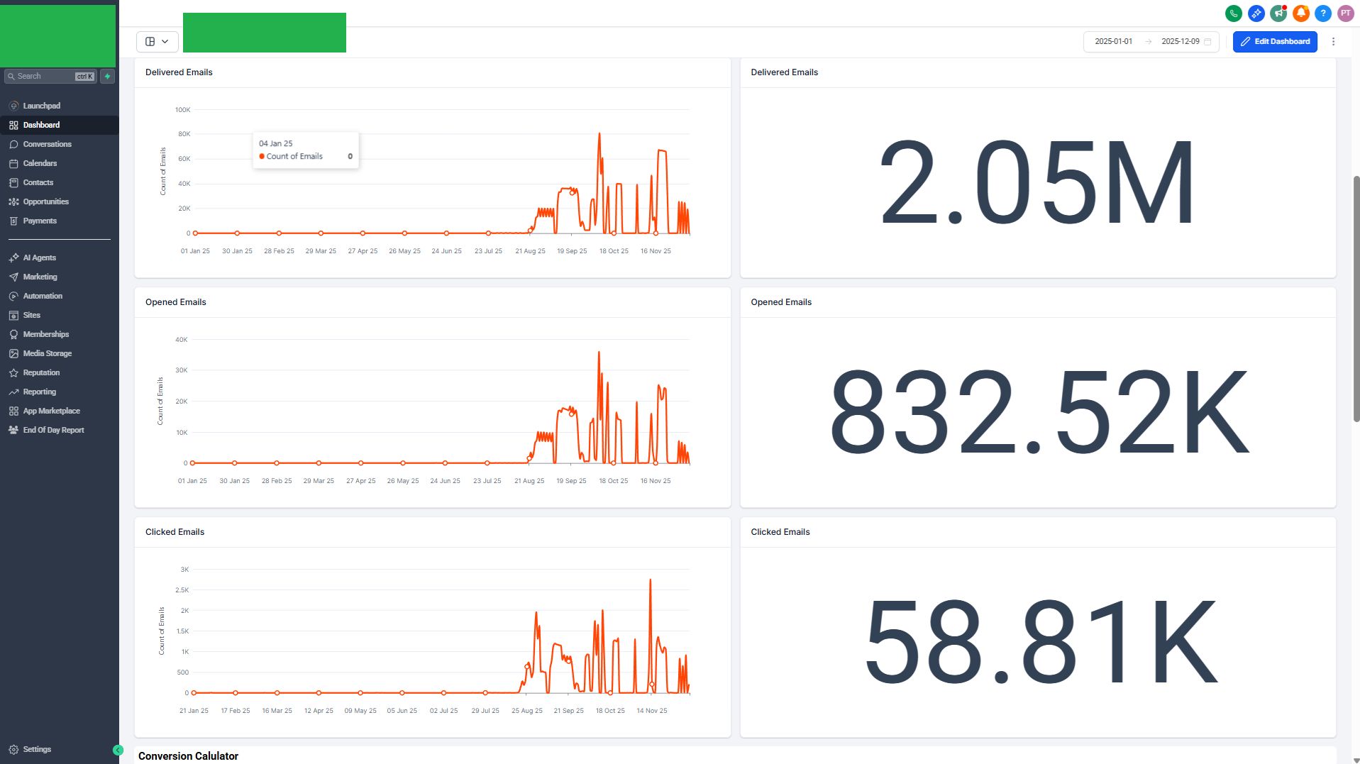 Email marketing results
